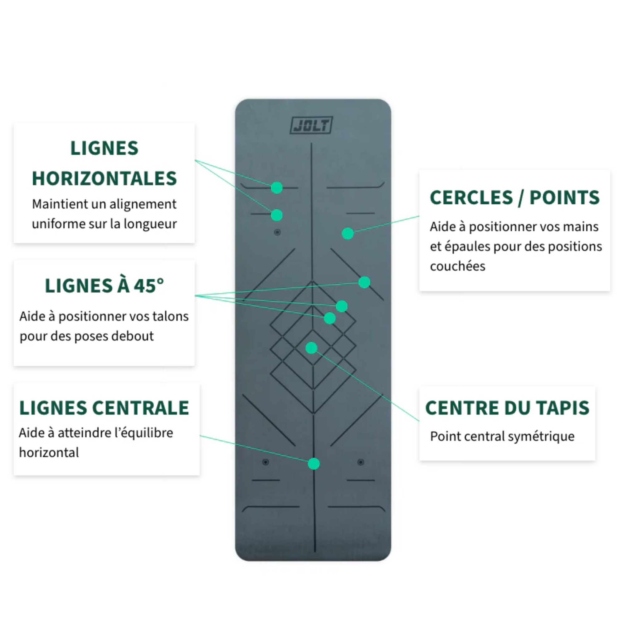 Jolt Mat - Colchoneta de gimnasio con absorción de impactos - Jolt